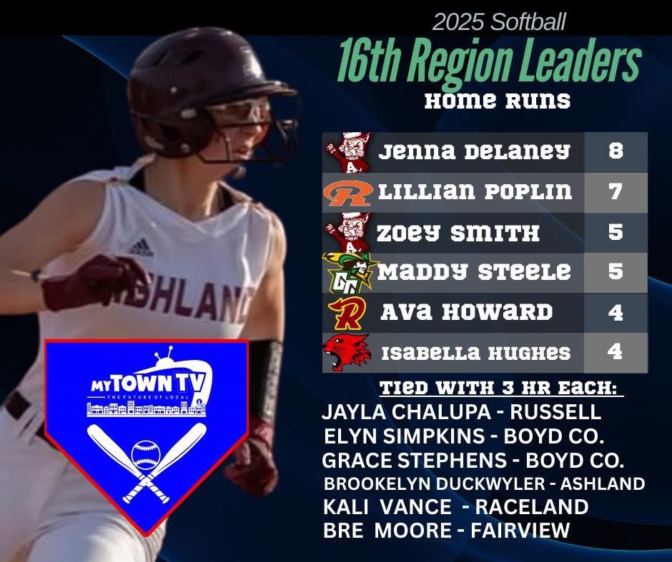ElynSimpkins's tweet photo. I spent a lot of time breaking down my mechanics in my swing the past few months and I'm starting  to see the results.  Let's go BC!! 🥎

@Bolts2028 @LSeasor @LineDsoftball @ExtraInningSB @fastpitchwatch https://t.co/Dw3peTo7Sd