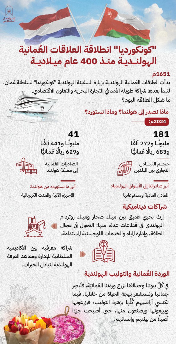 عمان وهولندا 400 عام من العلاقة التاريخية ممتدة ومتواصلة إلى الآن وللمستقبل بقيادة
جلالة السلطان هيثم حفظه الله ورعاه