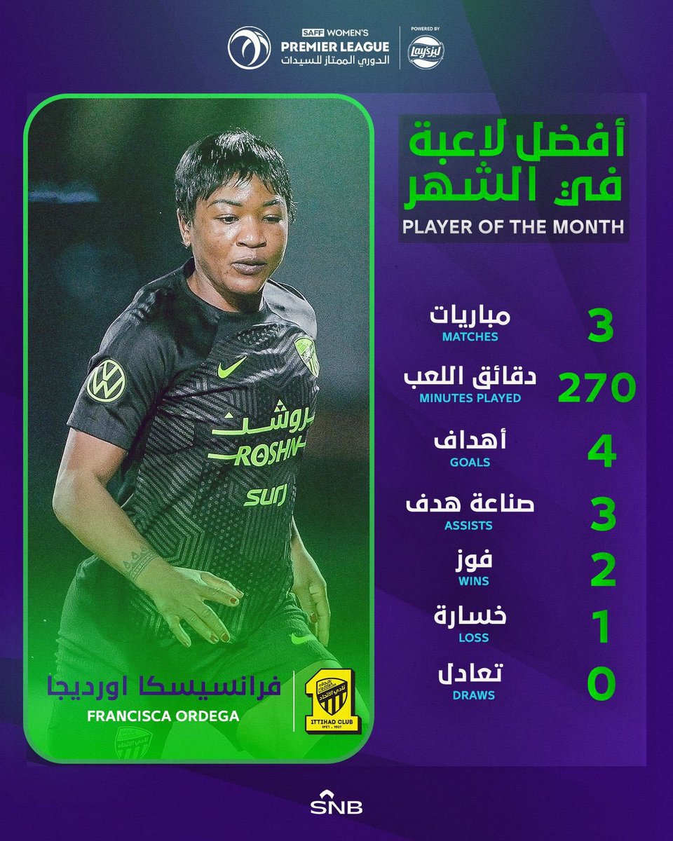 Vote Nigeria Francisca Ordega 
@ord first name on the poll