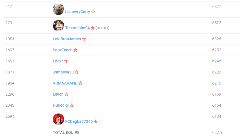 Le classement de l'équipe au terme de la SR.

GG <a href="/VaNantes1/">VaNantes1</a> 👏