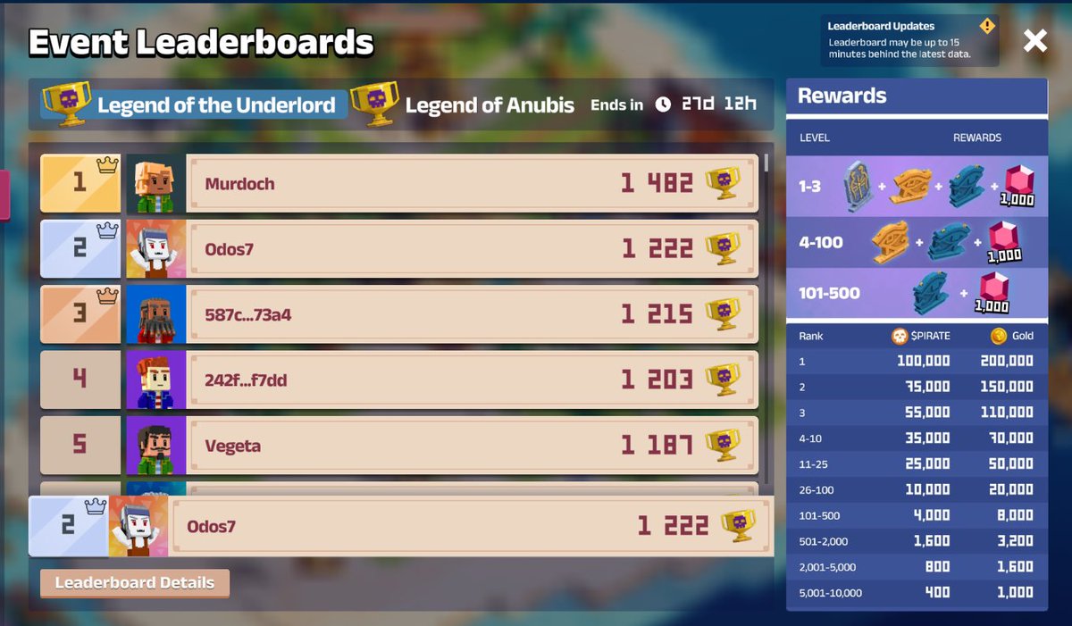 Catching up to <a href="/TheGodMurdoch/">Murdoch</a> won't be easy, but I'm up for the challenge ⚔️
The rewards in <a href="/PirateNation/">Pirate Nation</a> are more than worth it 🏴‍☠️
The new event just launched and runs for 28 days — now’s the perfect time to join the race! 🪙🔥