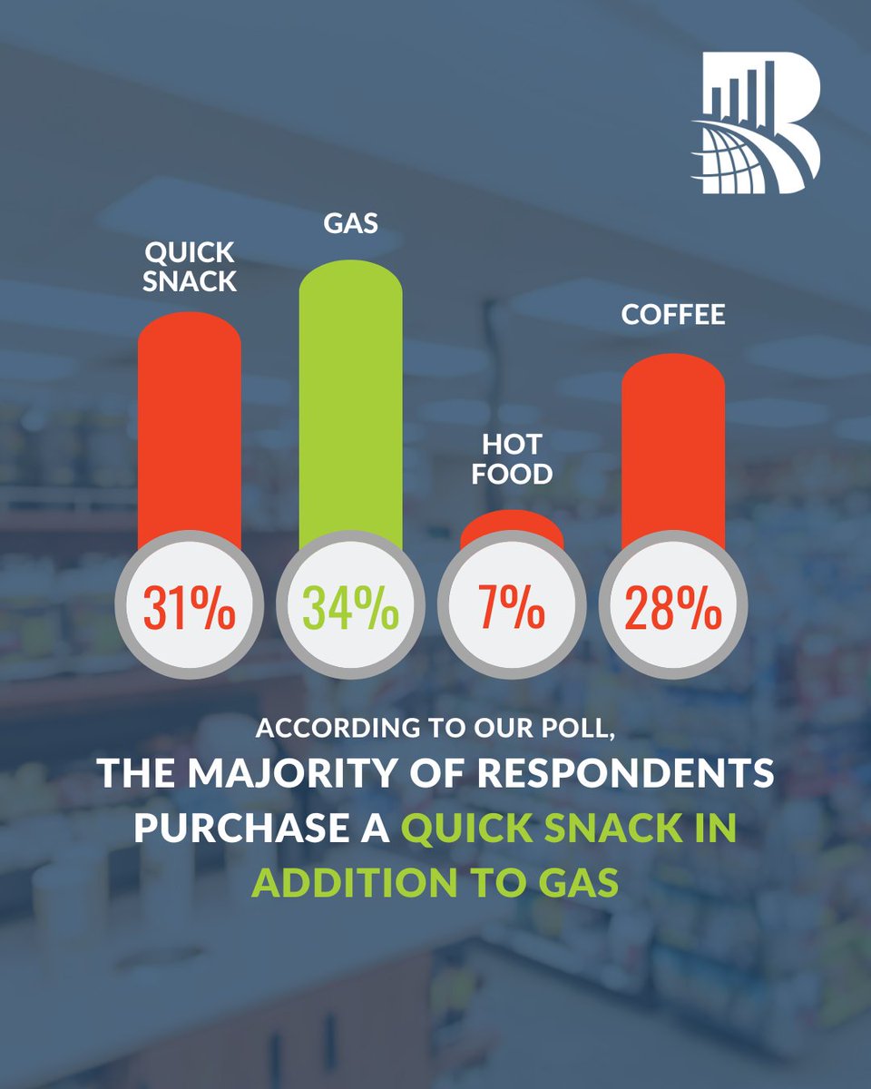BARE_Intl's tweet image. 💡 Understanding customer behavior = optimizing your product placement, promotions, and service.

Let BARE International show you how to turn a quick stop into a full experience.

#ConvenienceStoreInsights #GasStationCX #CustomerBehavior #MysteryShopping #BAREInsights #CXStrategy