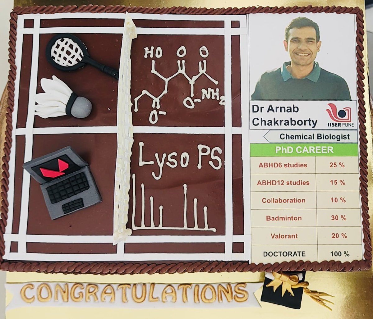 Siddhesh Kamat (@kamatlab_iiser) on Twitter photo Congratulations to <a href="/ArnabChaks/">Arnab Chakraborty</a> for successfully defending his Ph.D. thesis. Arnab is the 8th Ph.D. student from our lab <a href="/IISERPune/">IISER Pune</a>. Thanks for all the wonderful contributions you have made to our lab. Best wishes Arnab in all future endeavours !!! Congratulations to <a href="/ArnabChaks/">Arnab Chakraborty</a> for successfully defending his Ph.D. thesis. Arnab is the 8th Ph.D. student from our lab <a href="/IISERPune/">IISER Pune</a>. Thanks for all the wonderful contributions you have made to our lab. Best wishes Arnab in all future endeavours !!!