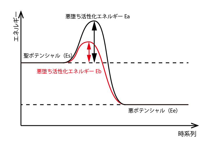 arohikaze's tweet photo. ヒロインを悪堕ちさせるとき、悪堕ちアイテムを使うと堕としやすいとされています。 https://t.co/U9kJppUq4B