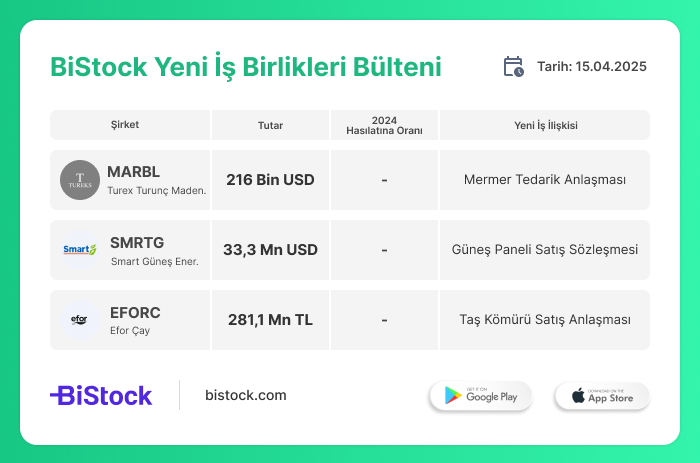Smart Güneş'ten 33 Milyon USD'lik Satış!
web.bistock.com/download/IDEA/…
#MARBL #SMRTG #EFORC
