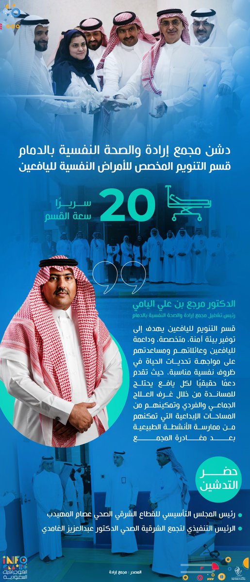 #خبر | لتلبية الطلب المتزايد 
 مجمع إرادة والصحة النفسية بـ #الدمام  يدشن قسم التنويم المخصص للأمراض النفسية لليافعين بسعة 20 سرير