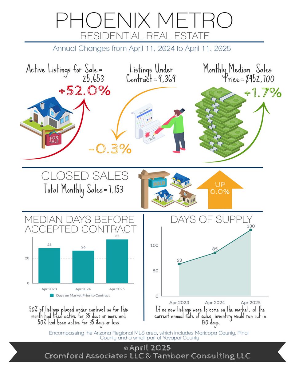 New Contracts Spike Between $250K-$500K - mailchi.mp/76dabb194e08/n…