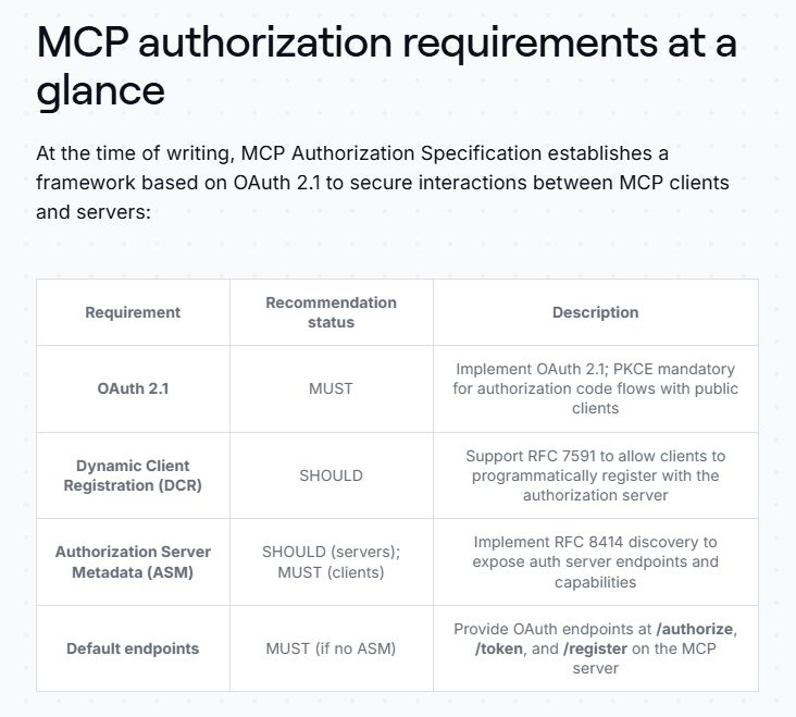 The MCP spec is not going to spoonfeed you 

While #MCP recommends using OAuth 2.1 with PKCE, the interpretation and final implementation is up to each MCP server developer.

Here's a deep-dive that covers:

✅ The evolution of MCP and auth
✅ MCP tech challenges and debates
✅