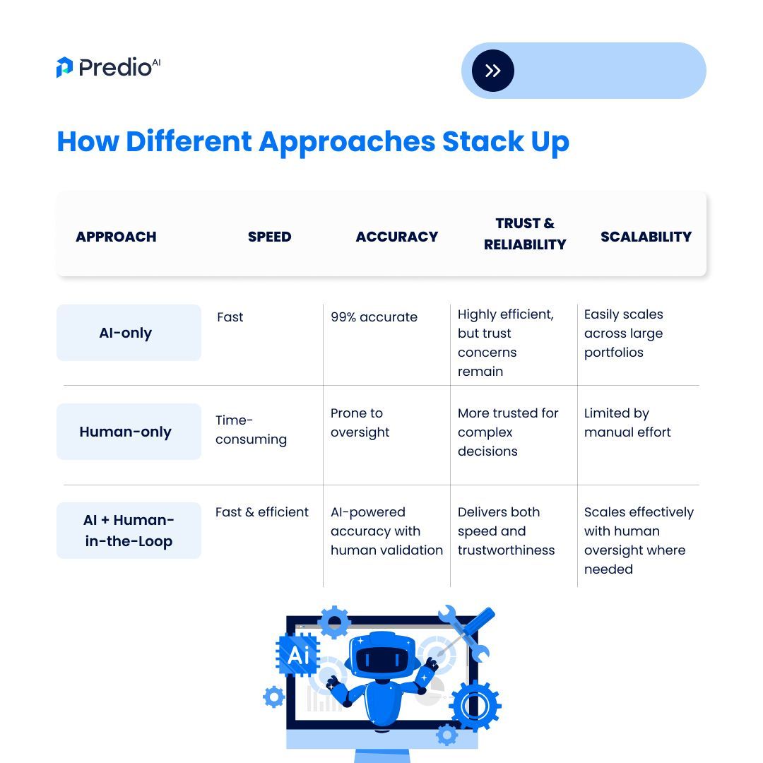 PredioAI's tweet image. 🤝 Why choose between speed and trust when you can have both?
PredioAI combines advanced AI 🤖 with human expertise 🧠 to deliver lease data that’s fast, accurate, and ready to scale.
Think of it as AI with a safety net — smart, sharp, and always evolving.
#AIinRealEstate #CRE