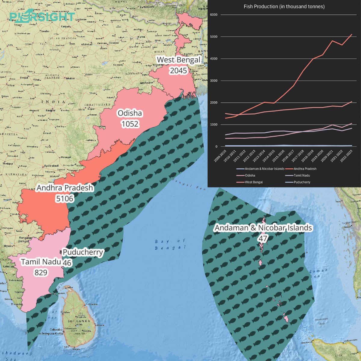 The fish are on vacation… and it’s well-deserved!! 🐬 

Starting today, India’s 61-day annual fishing ban begins on the East Coast (Apr 15–Jun 14) with the West Coast (Jun 1–Jul 31) following soon. This pause gives our oceans a chance to rest, recover, and repopulate, especially