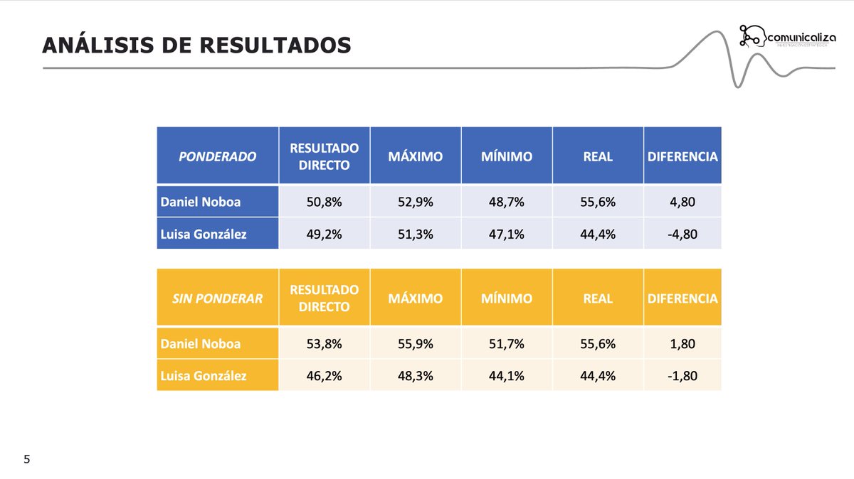 Comunicaliza tweet media