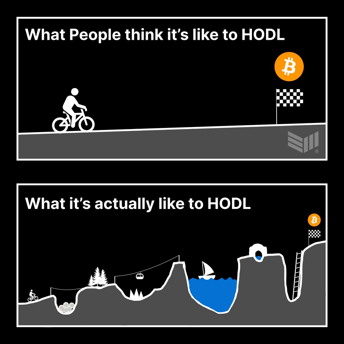 BitcoinMagazine's tweet photo. What it's actually like to HODL #Bitcoin https://t.co/eTsqW5q14M