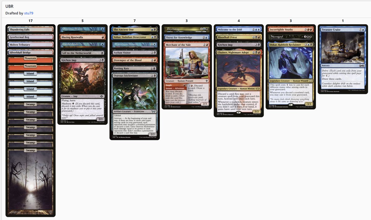 Spicy UBR discard, madness, graveyard synergy deck of the Penrose cube featured at Ubercubeathon 2025.  Sign up for this event in Chapel Hill, NC on April 26th here: the-gathering-place.mybigcommerce.com/magic-the-gath…
Link to the cube: cubecobra.com/cube/overview/…