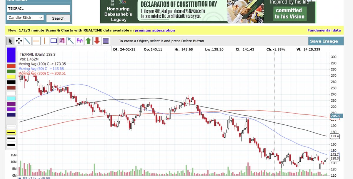 Debabrata_222's tweet image. Few charts where short term good  bounce expected 

#natcopharma 
#aptech
#ecosmobility 
#texmacorail

If you have any query regarding any stock please write in comment , will try to analyze✍️