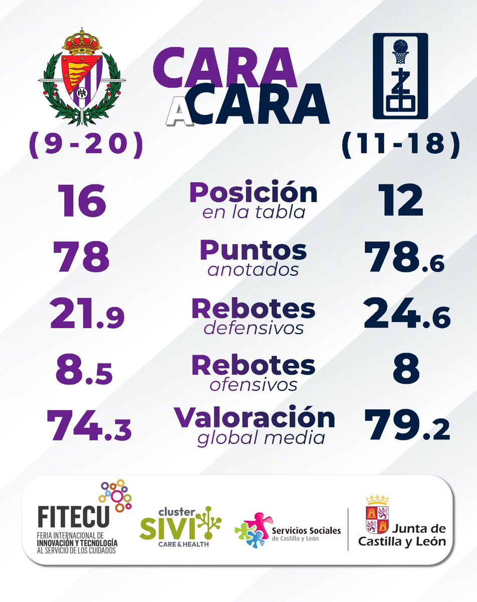 Cara 🔥 Cara | ofrecido por <a href="/fitecu/">FITECU</a> 💡

🏆 Jornada 30
✈️ UEMC Real Valladolid 🆚 Caja Rural CB Zamora
📅 Sábado 19 de Abril
⏰ 19:00