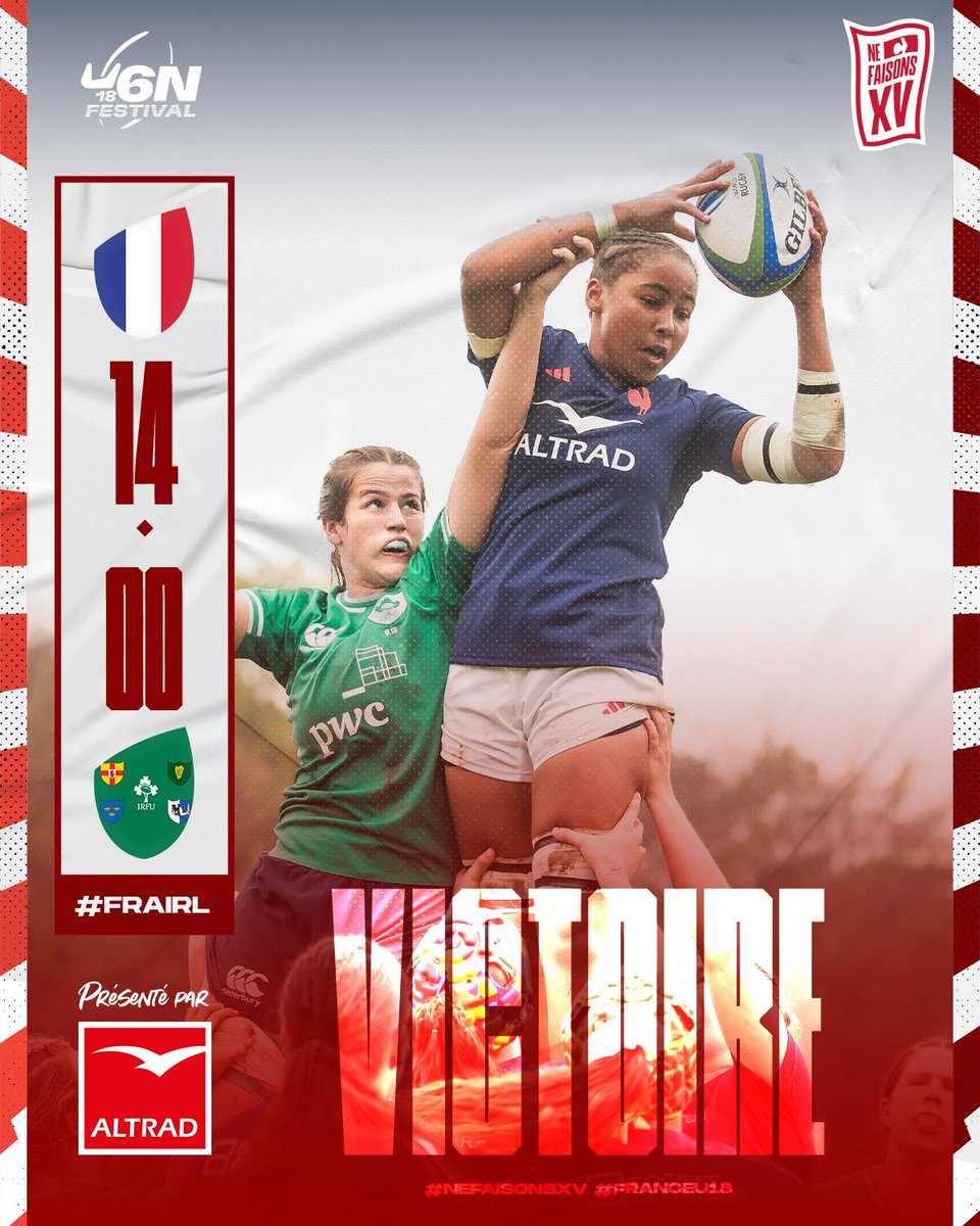 FranceRugby's tweet image. 🔥💪 𝟒𝐞̀𝐦𝐞 𝐯𝐢𝐜𝐭𝐨𝐢𝐫𝐞 de nos Bleuettes au Festival ! 🇫🇷

Nos U18 féminines ont remporté leurs deux matchs de cette deuxième journée ! 👏

Dernier match du Festival féminin samedi contre l'Angleterre à 15h15 ! 🇫🇷🏴󠁧󠁢󠁥󠁮󠁧󠁿

#SixNations #NeFaisonsXV