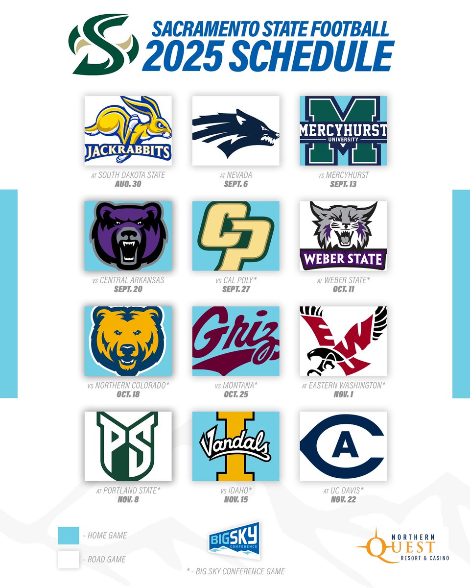 A look at 2025 for the Hornets

Can <a href="/SacHornetsFB/">Sac State Football</a> bounce back from last season?