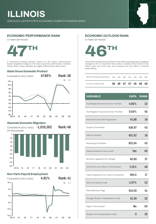 <a href="/IlliniJen/">Jen</a> <a href="/GovPritzker/">Governor JB Pritzker</a> It's a ... well ... it's something. 

Dig into the numbers at richstatespoorstates.org/states/IL/