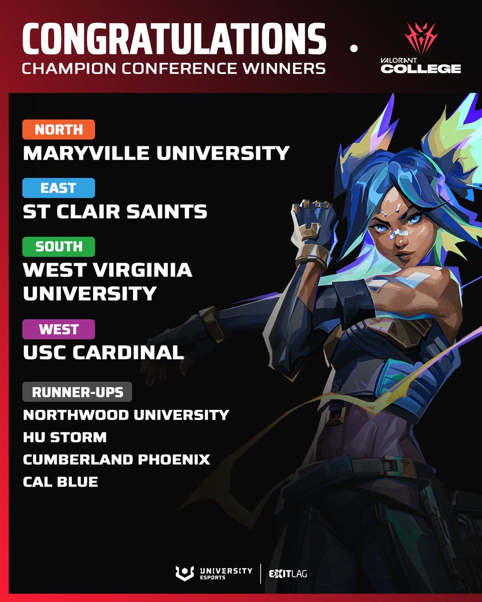 UNIVERSITY Esports NA | ExitLag (@uniesportsna) on Twitter photo 🏅 CVAL Champion Conference Winners 🏅
Massive W for the champions of the Regional Conferences! Congratulations to the following teams:
🧡 <a href="/MaryvilleGG/">Maryville Esports</a>
💙 <a href="/SaintsGamingCA/">St. Clair Saints</a>
💚 <a href="/WVUEsports/">WVU Esports</a>
💜 <a href="/USCesports/">USC Esports</a> 🏅 CVAL Champion Conference Winners 🏅
Massive W for the champions of the Regional Conferences! Congratulations to the following teams:
🧡 <a href="/MaryvilleGG/">Maryville Esports</a>
💙 <a href="/SaintsGamingCA/">St. Clair Saints</a>
💚 <a href="/WVUEsports/">WVU Esports</a>
💜 <a href="/USCesports/">USC Esports</a>