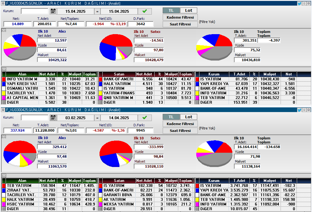 #akd #viop #viop30 #bist