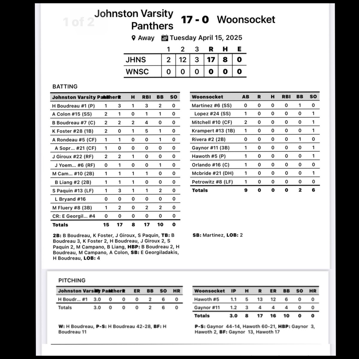 JHSSoftball1's tweet photo. Johnston 17, Woonsocket 0, 3 innings
🥎Bella Boudreau and Kalyn Foster each doubled and drove in a combined nine runs
🥎Jadyn Giroux and Savannah Paquin also doubled for the Panthers. https://t.co/5xKCofu8aG