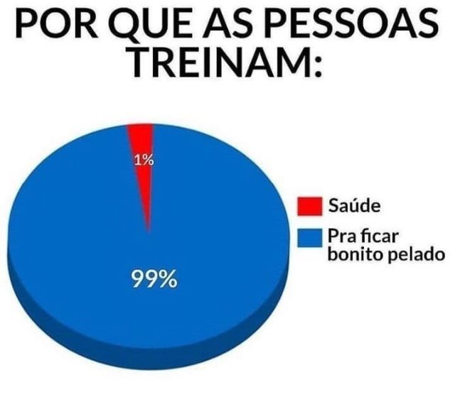 foraacademia's tweet image. não conheço literalmente ngm que treine por saúde