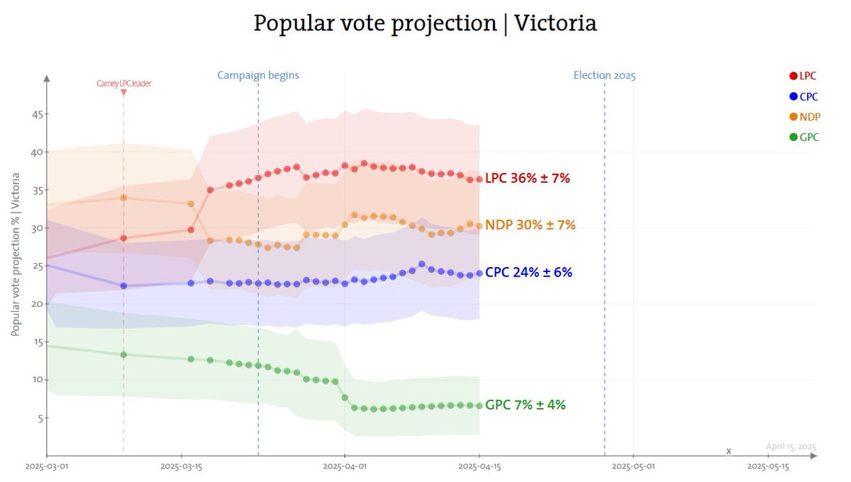 Adam Stirling 11am-3pm Weekdays tweet media