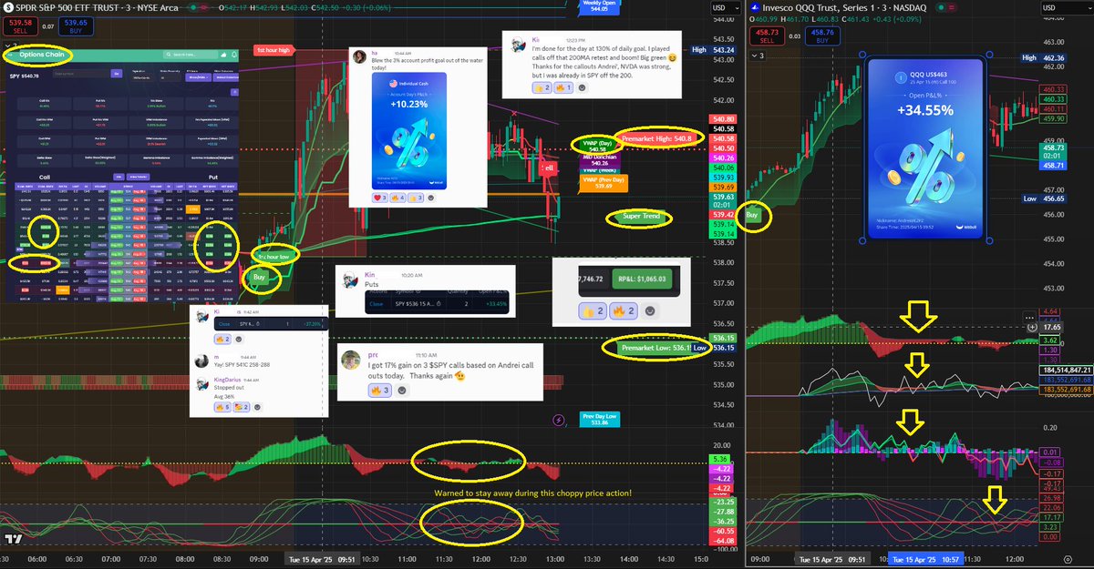 Andrei @ EZPZ Trading tweet media