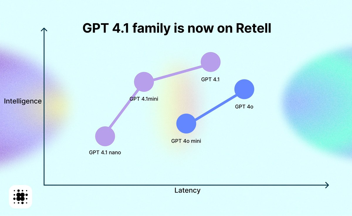 🚀 The GPT-4.1 family is now live on Retell AI!

🧠Intelligence:
GPT 4o &gt; GPT 4.1 &gt; GPT 4o mini &gt; GPT 4.1 mini &gt; GPT 4.1 nano

⚡ Latency (lower is faster):
GPT 4.1 nano &lt; GPT 4.1 mini &lt; GPT 4o mini &lt; GPT 4o &lt; GPT 4.1