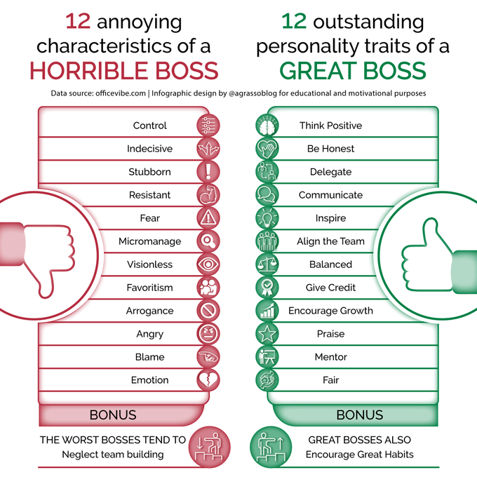 FutureOurWork's tweet photo. Horrible Boss Vs Great Boss - 12 differences among these roles, plus a bonus! 

Infographic RT @lindagrass0 #Entrepreneur #Business #Motivation https://t.co/EGx7F42M5b
