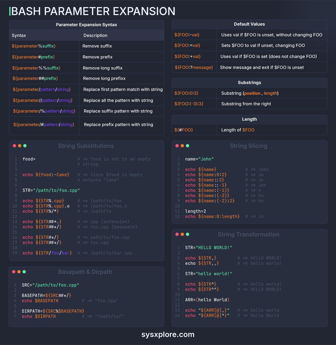 How to do string operations in bash