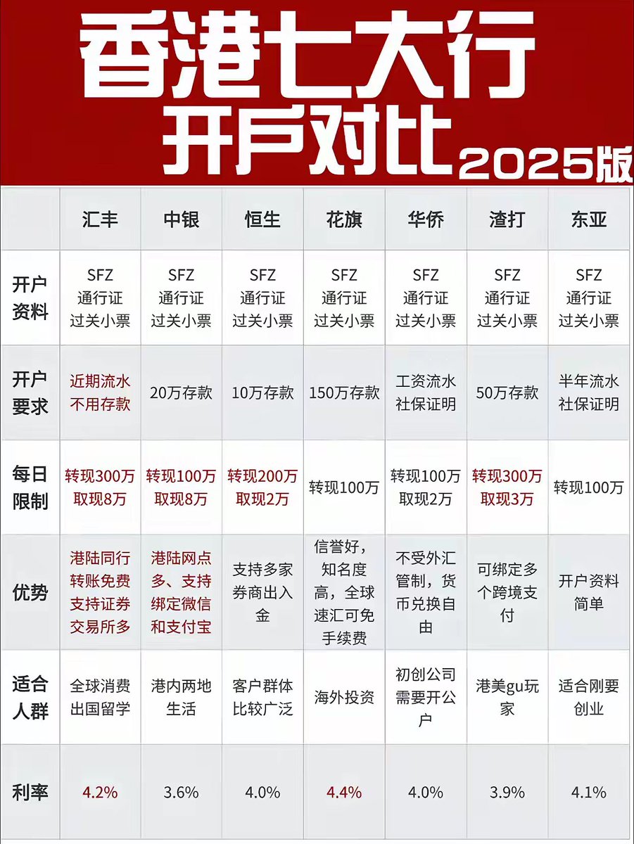 银行🏦对比🆚