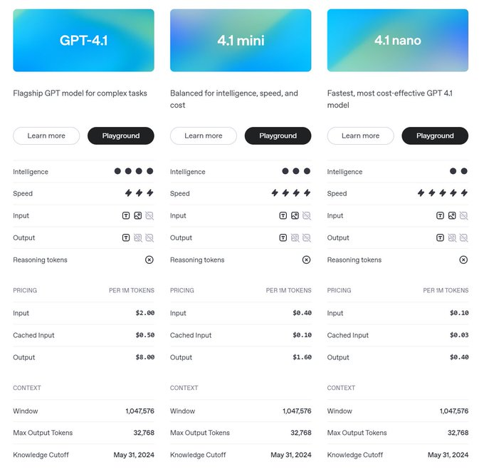 shedoesai's tweet image. 🚨BREAKING: GPT‑4.1 is here and it’s wild.

Smarter code, clearer reasoning, and a jaw-dropping 1M context window.

Here’s what just changed forever: 👇
