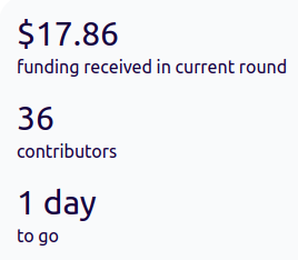 orbit_db's tweet image. Don&apos;t forget to donate to us; we&apos;ve got to bump these figures up 🏆

explorer.gitcoin.co/#/round/42161/…

#OrbitDB #p2p #Database #GG23 #Privacy #Decentralization