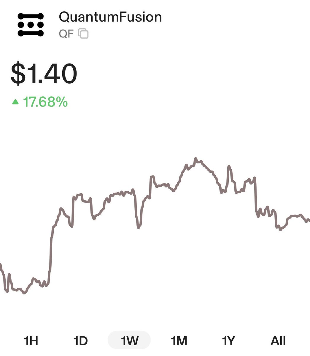 UpOnlyGreg (@cryptobullgreg) on Twitter photo I’ve been quietly accumulating $QF over the last 3 months. It is now about to become my second largest holding in my small cap bag.
<a href="/QuantumFusion_/">Quantum Fusion</a> team is doxxed and building the fastest L1 on planet earth.
Testnet SOON. DYOR, but this has a 100x potential. Yes… 100x and I’ve been quietly accumulating $QF over the last 3 months. It is now about to become my second largest holding in my small cap bag.
<a href="/QuantumFusion_/">Quantum Fusion</a> team is doxxed and building the fastest L1 on planet earth.
Testnet SOON. DYOR, but this has a 100x potential. Yes… 100x and