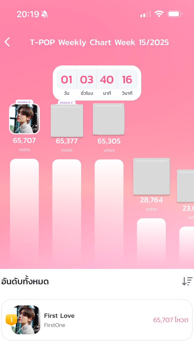 TLE_mtm's tweet image. ทุกคนค้าบ เหลืออีกวันเดียว ไปช่วยกันโหวตถ้วยสองให้น้องFirstLove กันค้าบ
 #VoteforFirstOne