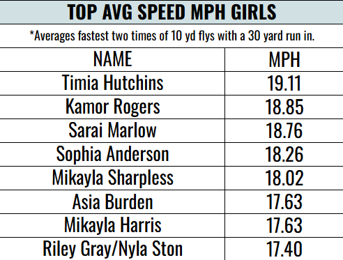 Duluth Track & Field tweet media