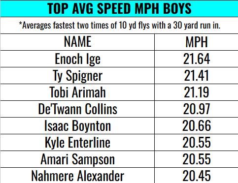 Duluth Track & Field tweet media