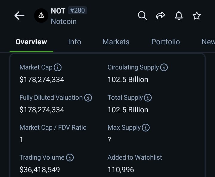 DonRaphael_et's tweet photo. LET'S BE REALISTIC 
#PAWS is going to have an amazing launch if the devs is stickly with their word's 
This also displicate #NOTCOIN resemblance 
#Paws is coming 
#donraphael 
#paws https://t.co/ilYvgXcb3k
