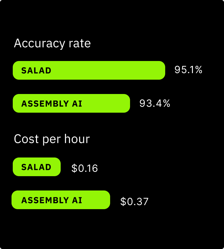 Salad Cloud tweet media