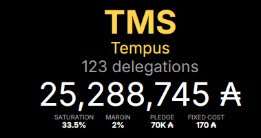 tempusstakepool's tweet photo. We reached 25M live stake for the first time!

Thank you to every delegator — even if you only delegated 100 $ADA — for your support! https://t.co/MibFwUQSbS