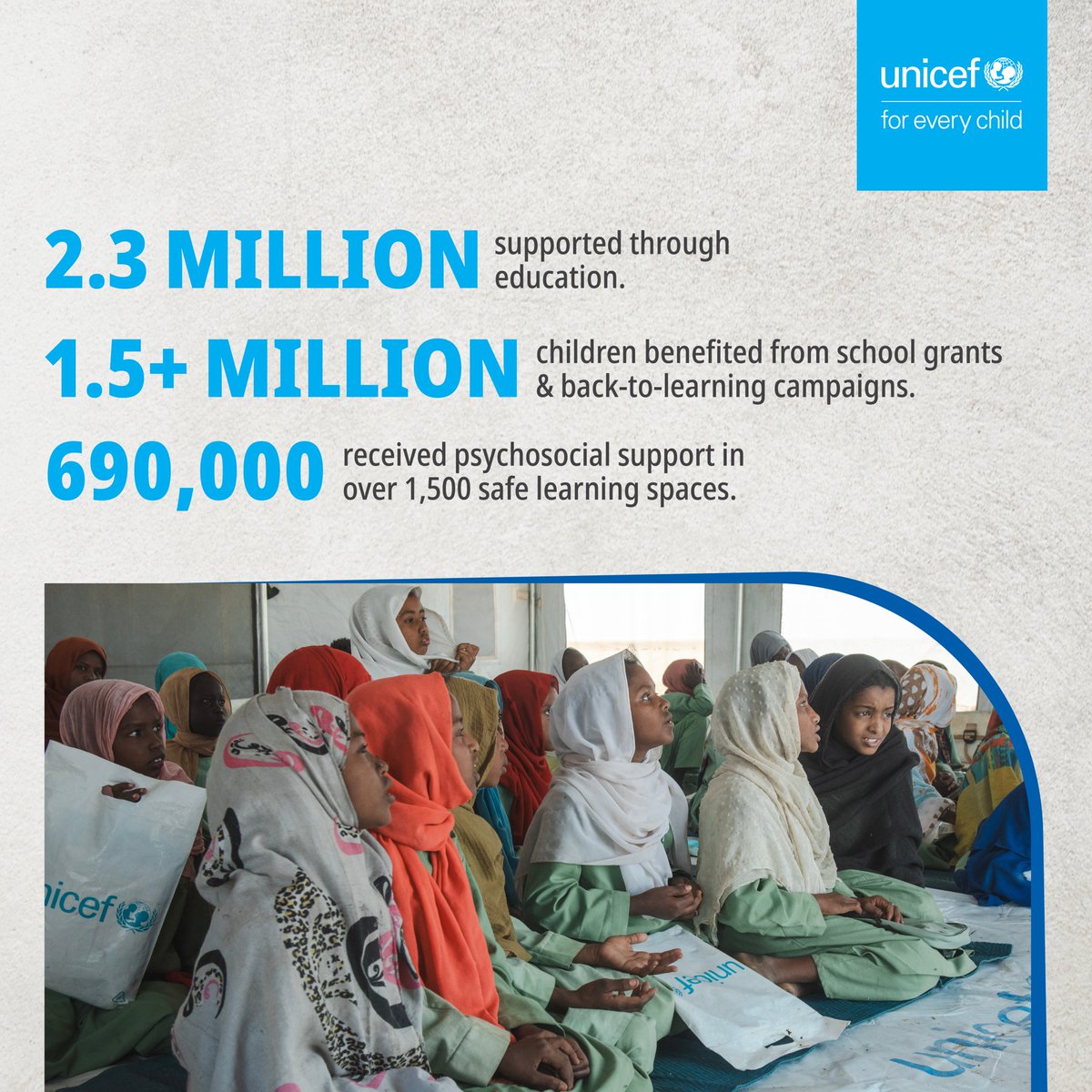 UNICEFEducation's tweet image. After 2 two years of war, millions in Sudan have been displaced.
Nearly 17 million children are not in school.
UNICEF is staying and delivering.
Safe Learning Spaces are helping them learn, play and receive the mental health and psychosocial support they need.