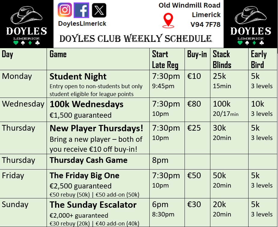 Want to play poker in Limerick? Come on down to Doyles. Located on Old Windmill Road just off William Street. #limerickpoker #pokerinlimerick #thingstodoinimerick