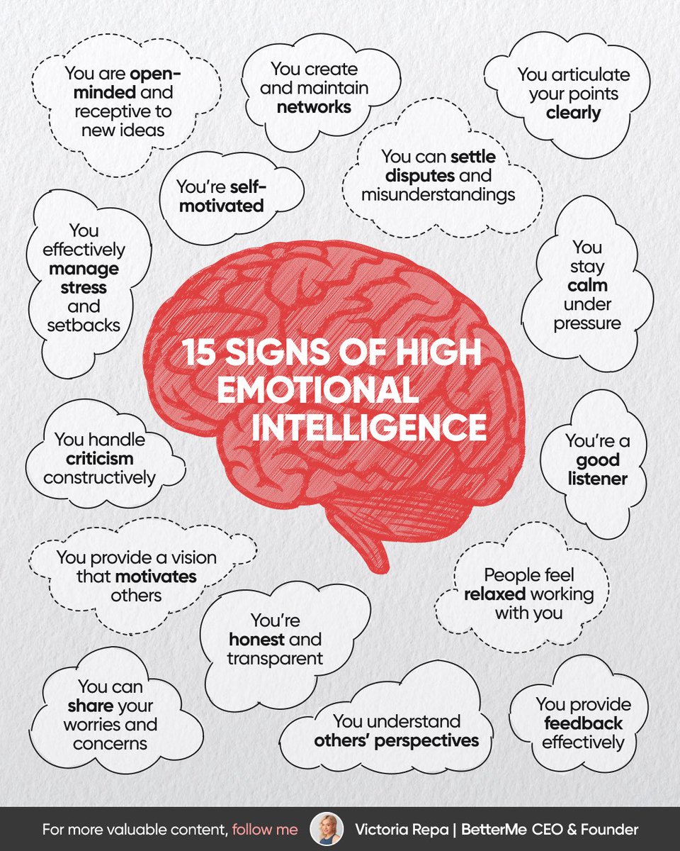 Victoria Repa (@repavictoria) on Twitter photo 90% of top performers have high Emotional Intelligence.
Here are 15 signs youāve got high EIš 90% of top performers have high Emotional Intelligence.
Here are 15 signs youāve got high EIš