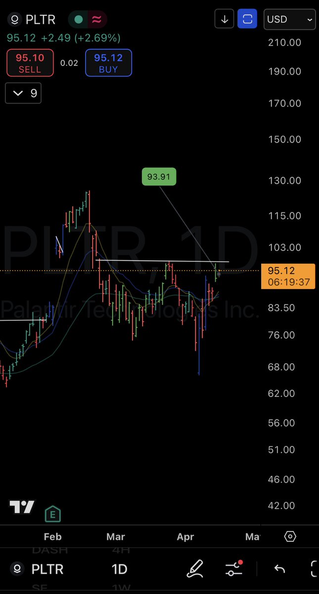 Day End Trader tweet media