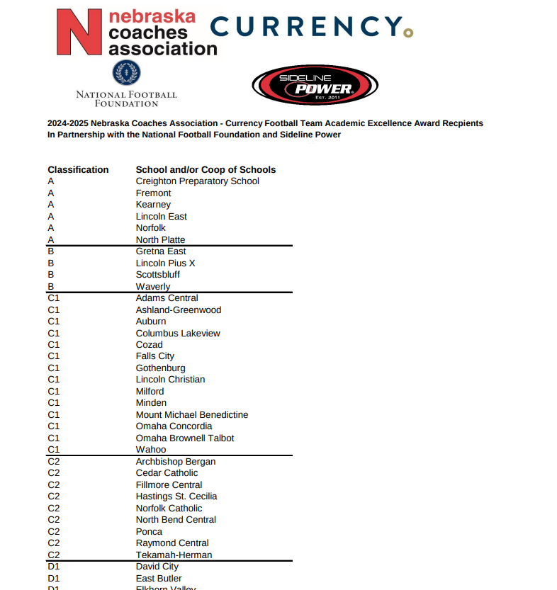 Congratulations to our 2024 football team on receiving the NCA Currency Football Team Academic Excellence Award!