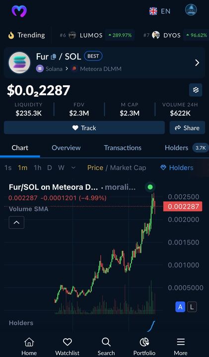 After finding $BANG using <a href="/moraliscom/">Moralis Token Explorer</a> DEX Feed, I found $FUR at around 200k market cap with the same tools today!

Finding a 10x has never been easier!
Go to moralis.com and try the tools yourself. Join our private discord for more alphas. 😁