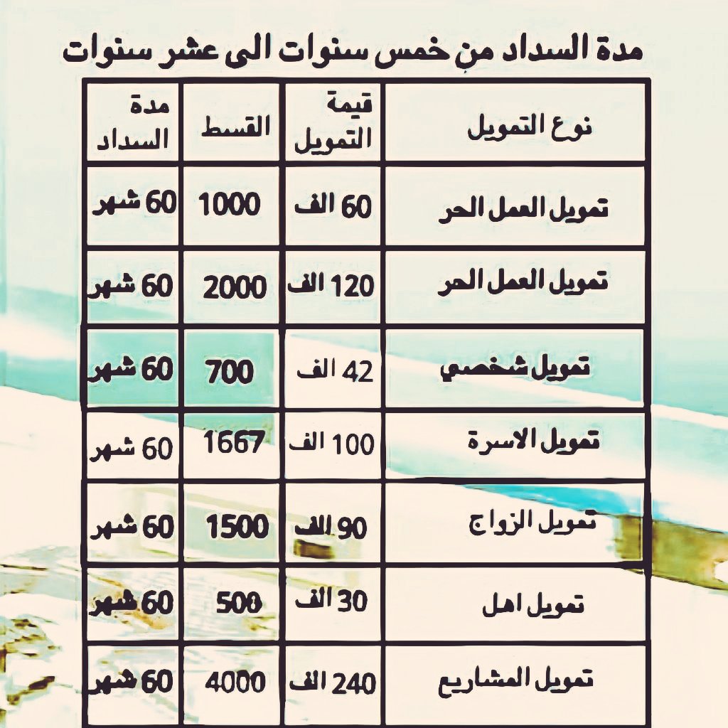 💎💎 الحصول على قرض للعمل الحر  
💰💰 تمويل يصل إلى 120,000  
💎💎 الحصول على قرض الأسرة  
🚩🚩 تمويل مقدم من بنك التنمية الاجتماعية  
🔻🔻للتواصل عبر الرابط التالي:  
wa.me/+966583436747
