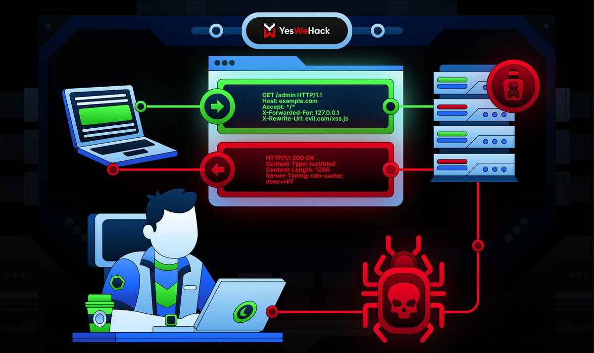 Want to know how to exploit HTTP headers? From basic to advanced techniques, our guide to HTTP header hacks gives you invaluable knowledge for securing bug bounties 💸

👉 yeswehack.com/learn-bug-boun…

#YesWeRHackers #BugBounty #BugBountyTips