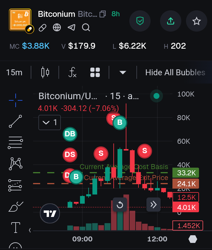 Shared $BITCONIUM at 13K mc, it reached 100K almost 10X at its ATH. I Hope you all trusted me and holded your bags in it. Congrats 👏 for Whoever bought at my call. Join the lounge for more calls

t.me/+OD4M6YBFdcg4O…

#solana #bitcoin #BTC #pumpium
#pumpfun
#memecoin